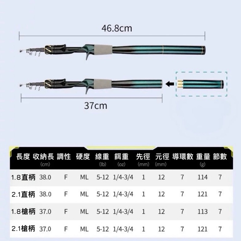 🎉蝦皮超便宜🔥RS 伸縮 路亞竿 ML調 振出竿 溪釣竿 直柄 槍柄 小繼竿 磯釣竿 釣竿 海釣竿 偷跑竿 池釣竿 旅竿