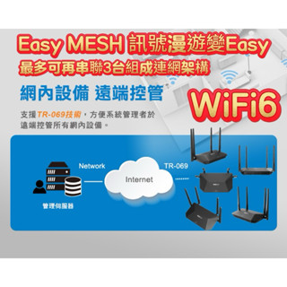 TOTOLINK X2000R 無線路由器 AX1500 Easy Mesh 網狀路由器 WiFi分享器 放大器 路由器
