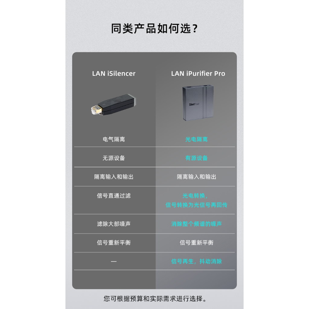 iFi/悅爾法 LAN iSilencer LAN iPurifier Pro 網路過濾器