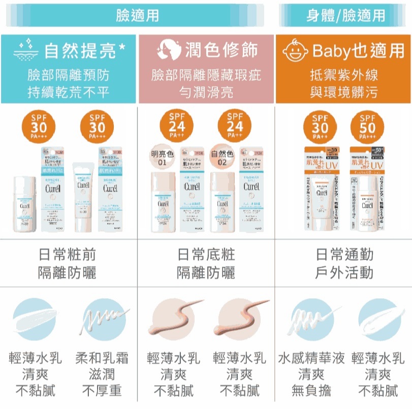 珂潤 潤浸保濕勻色隔離防曬乳 潤浸保濕隔離防曬乳霜 臉部用 明亮色 自然色 Curel
