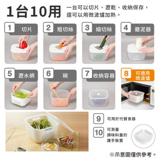 【NITORI宜得利-免運優惠】NITORI宜得利代購日本10種用途蔬菜處理器食材處理器切菜器磨泥刨刀切片刨絲