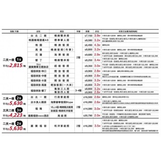 福容大飯店聯合住宿券 臺北.淡水漁人碼頭.桃園.中壢.嘉義.高雄.花蓮.墾丁.麗寶.福隆 福容 連鎖