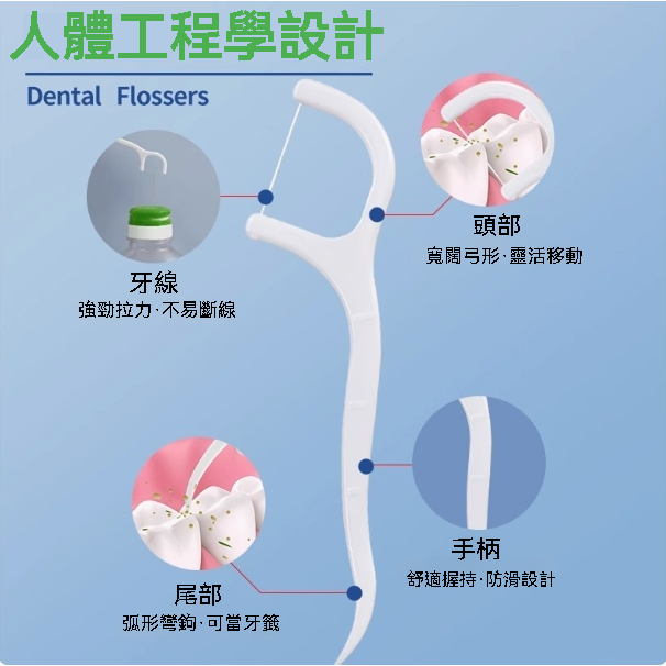 【高分子牙線棒】 牙線 牙線棒 扁線牙線棒 細滑牙線棒 剔牙 潔牙 口腔清潔  隨身盒 牙刷 牙齒美白 【一盒30支】