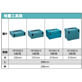 含稅 免運 MAKITA 牧田 系統箱 1號 2號 3號 4號 可堆疊 工具箱 堆疊箱
