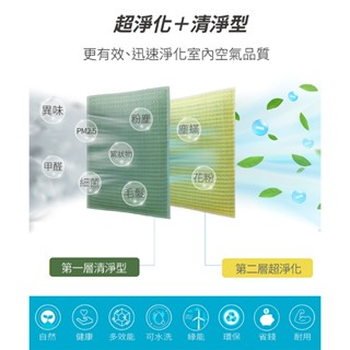Original Life沅瑢 適用 美寧Mistral：JR-912D 長效可水洗 除濕機濾網組 組合包