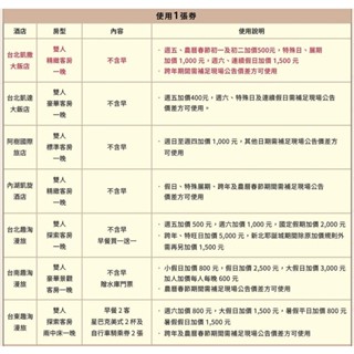 凱撒飯店聯合連鎖住宿券 臺北凱撒/板橋凱撒/墾丁凱撒/臺北凱達/內湖凱旋/阿樹國際/臺北臺南臺東-趣淘漫旅