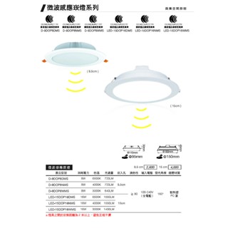 現貨供應 舞光 LED 8W&16W 微波感應崁燈(全天感應-亮燈一分鐘)崁入孔9公分&15公分