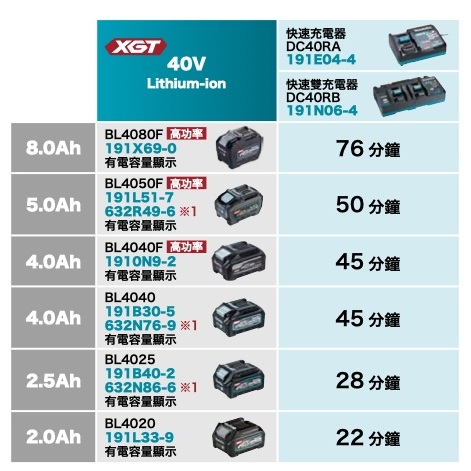 [工具喵] makita 牧田 電池包組合 40V系列
