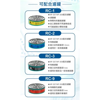 附發票 藍鷹牌 RC-1 RC-2 RC-3 RC-9 濾毒罐 適用NP-307 NP-308防毒口罩
