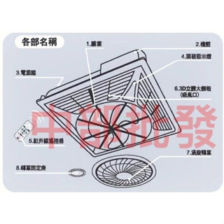 勳風節能 直流變頻 免運 節能 空氣流通 HF-7499DC / HF7499 輕鋼架專用 頂上循環扇 臺灣製造 簡配