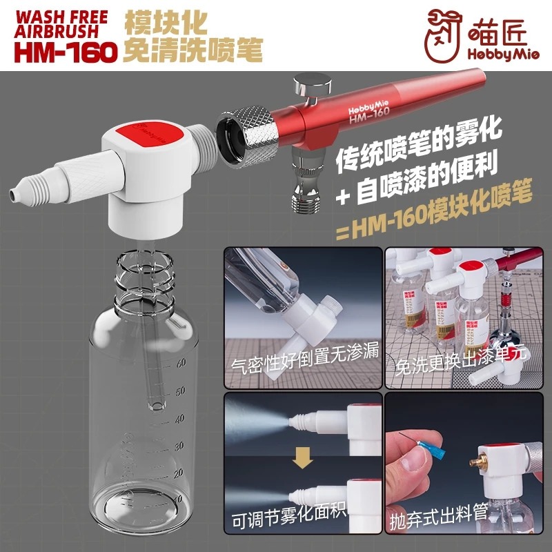 【爪哇魯多】模型工具 喵匠 HM-160 免洗噴筆 模組化免清洗噴筆 底漆 透明漆 快速作業