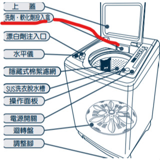 三洋 洗衣機 原廠零件 洗劑盒 SW-15DVG