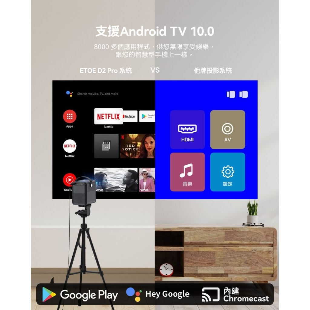 【亞馬遜熱銷第一名】ETOE 翼拓 1080P高亮度智慧投影機D2 Pro(AndroidTV&Netflix正版授權)