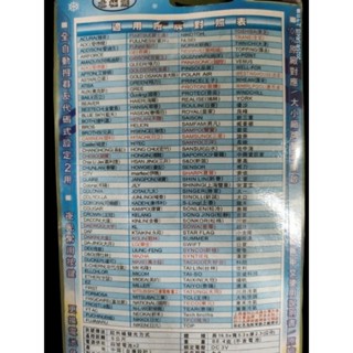 萬用冷氣遙控器_北極熊