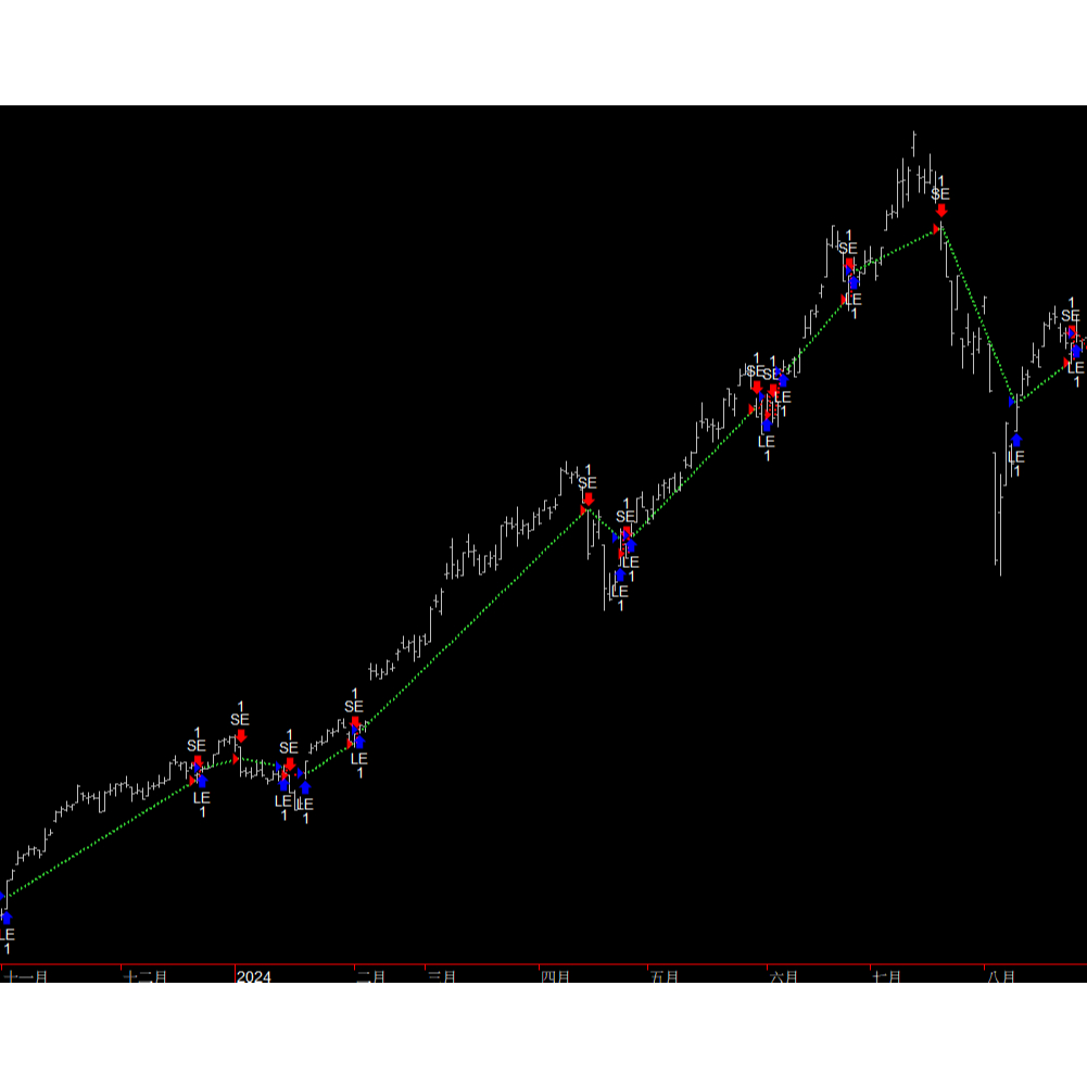 multicharts策略的價格推薦- 2026年1月| 比價比個夠BigGo