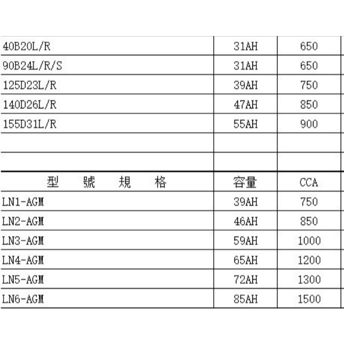 茂勝電池 嘉義朴子店 TLB 台鋰儲能 LN1-6-AGM 鋰鐵電池 歐規電池 起停系統車系可用 LN2 LN3 LN4