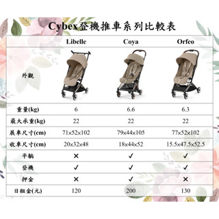 【須知事項】Cybex登機推車系列比較圖/各大航空公司登機尺寸限制