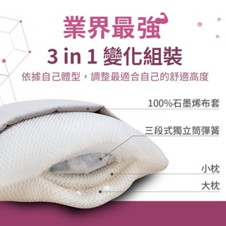 【免運】100%石墨烯醫護等級超透氣8D健康枕頭 三合一枕頭 石墨烯遠紅外線 獨立筒枕 飯店可水洗枕 可機洗枕頭/枕芯