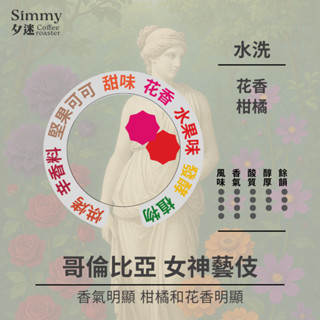 夕迷咖啡｜（淺中焙）哥倫比亞 女神莊園 藝伎｜柑橘、花香、風味迷人｜精品咖啡、咖啡豆、濾掛咖啡