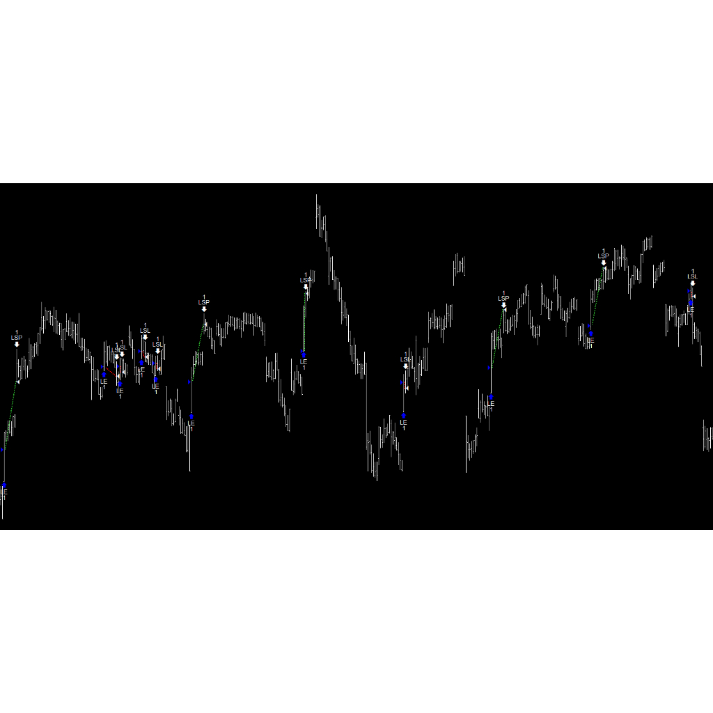 multicharts策略的價格推薦- 2026年1月| 比價比個夠BigGo