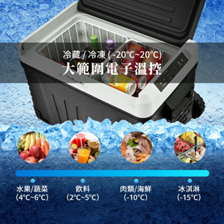 雙槽35大容量 冷凍冷藏冰箱 GP-MCR01 35L 溫控車用露營冰箱 拓勤 高效直流節能壓縮機 戶外 行動冰箱 保冰