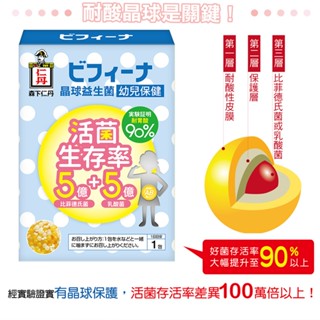 [日本森下仁丹] 晶球益生菌 5億比菲德氏菌+5億乳酸菌-幼兒保健(14包/盒) 益生菌 乳酸菌 副食品