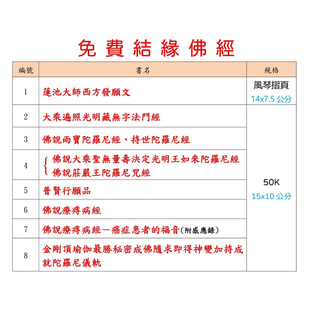 普賢行願品 大隨求 佛說雨寶陀羅尼 佛說療痔病經 持世陀羅尼經 佛說莊嚴王陀羅尼咒經 佛經 免費佛經