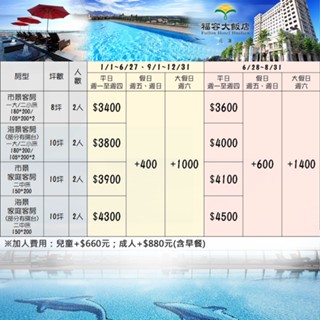 漫遊輕旅行(瑪利歐親子旅遊)花蓮．花蓮福容大飯店【各房型住宿+自助早餐+設施+無邊際泳池】可加價升等海景房