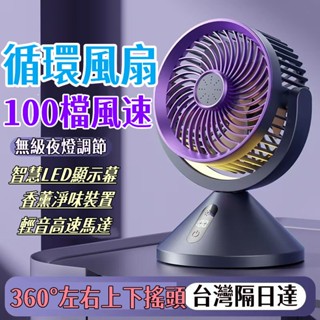 【限時特賣✨】掛立兩用 空氣循環扇 掛壁扇 桌面風扇 渦輪風扇 桌上型風扇 靜音風扇 隨身風扇 小電風扇 小米風扇小風扇