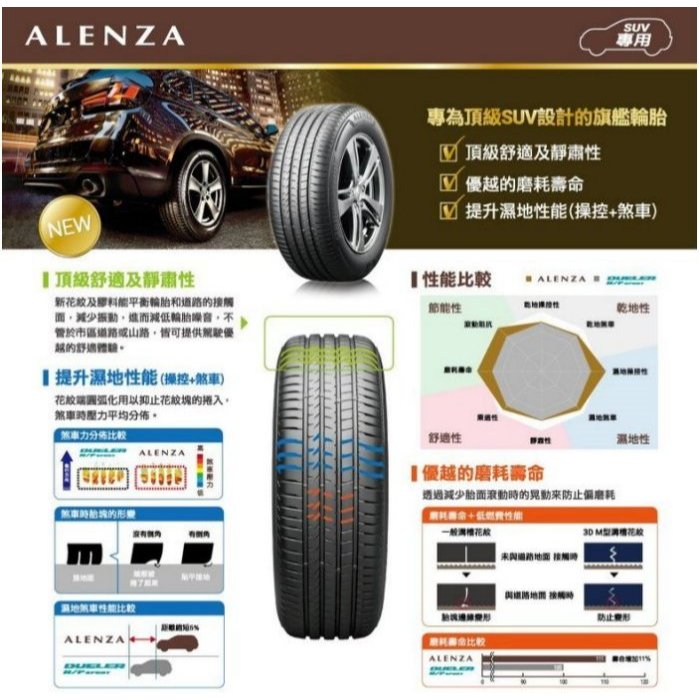 三重近國道 ~佳林輪胎~ 普利司通 ALENZA RFT 235/50/20 失壓續跑胎 NX