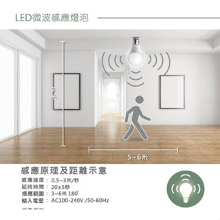 LED感應燈泡 12W 微波感應燈泡 燈頭E27 白光 黃光