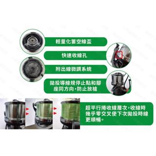全省可維修 EVO 海力士 遠投捲線器 GT遠投 SURF-GT 通泰釣具網路商城