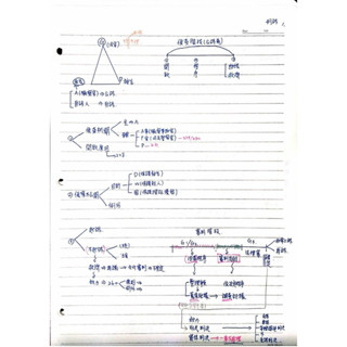賣思法人，紀綱正課刑事訴訟法筆記。法院組織法筆記。高考、普考、高普考、一般行政