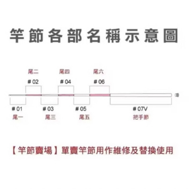 【阿賢釣具】⭐客定維修服務⭐請先聊聊詢問 聊聊報價多少下單時數量就下多少喔~