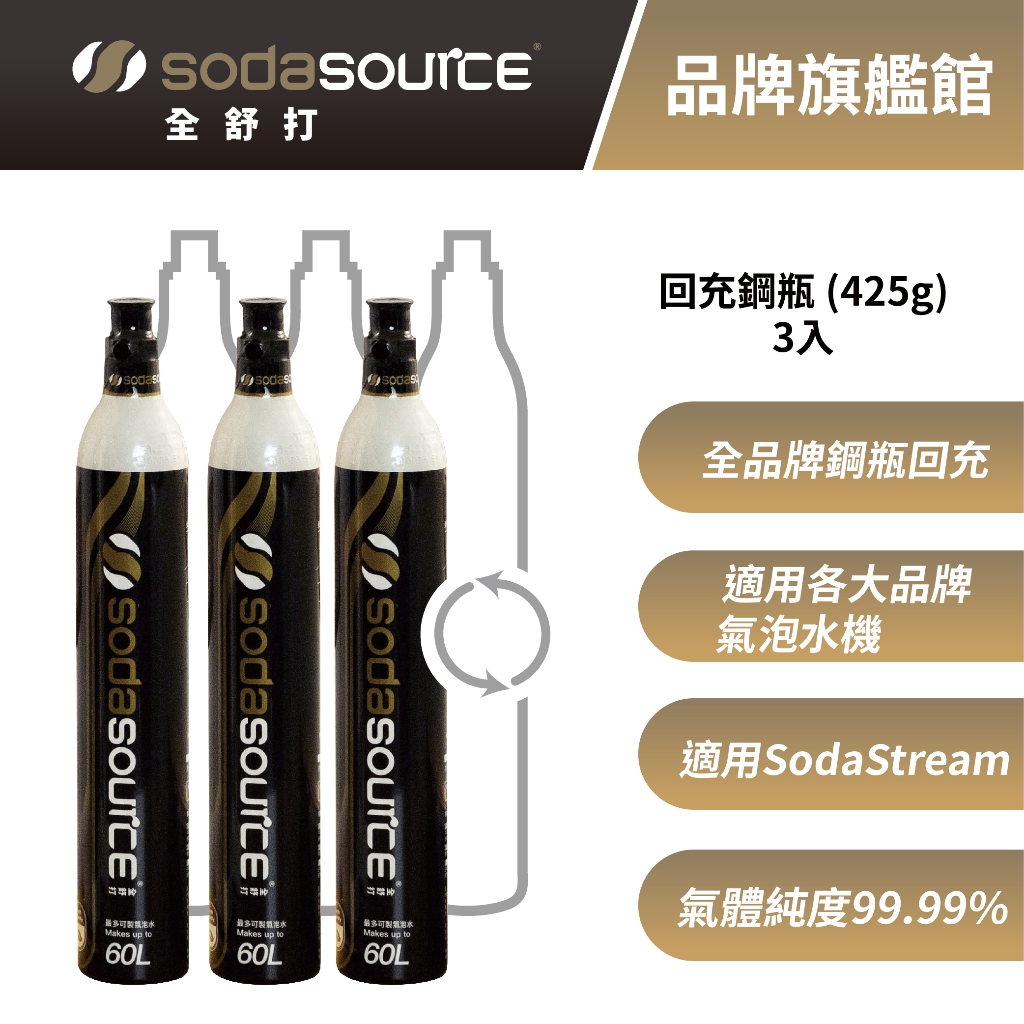 【交換鋼瓶】 425g交換旋轉鋼瓶(您須有3支空鋼瓶) 適用SodaStream及各大品牌氣泡水機