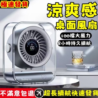 小米有品 小電扇 循環風扇 冷氣扇 電風扇 風扇 電風扇 小電扇 循環扇 冷氣電風扇 辦公室電扇 電扇 桌扇 迷你扇