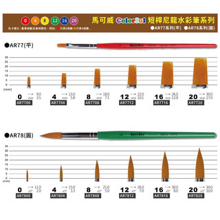 （銘の商城）Macro Wave馬可威短桿尼龍水彩筆系列