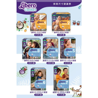 【麗貝樂】 嬰兒黏貼式紙尿褲 全系列1-7號 // 超強吸收力 持久乾爽 柔軟立體防漏隔邊