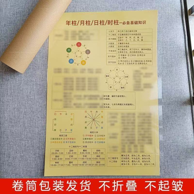 十二時辰對照表的價格推薦 - 2025年8月 | 比價比個夠BigGo