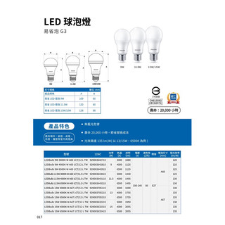 含稅 PHILIPS 飛利浦 LED E27 G3 易省燈泡 9W/11.5W/13W/15W (黃光/自然光白光)