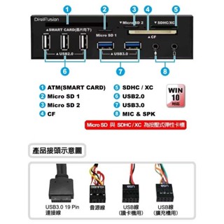 二手拆機 伽利略 5.25吋 讀卡機+USB3+音效前置 99成新