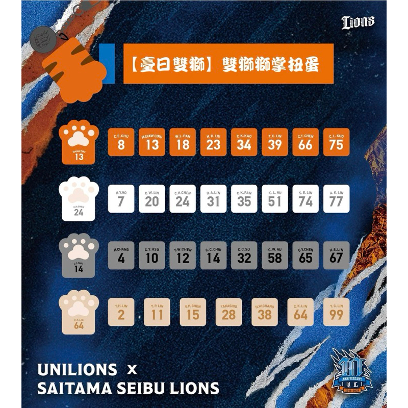 統一獅 扭蛋 玩偶 貓掌 獅掌 雙獅週邊 大橘應援獅掌 林佳緯 陳聖平 林岳平 陳重羽 邱智呈
