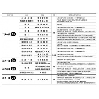 福容聯合住宿券 墾丁/花蓮/高雄/福隆/嘉義/漁人碼頭/臺北二館/淡水/林口/麗寶/桃園/三鶯/中壢/捷運A8/徠旅