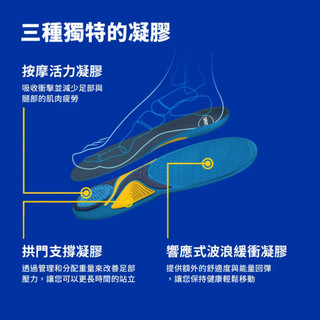 【爽健Dr. Scholl's】爽健 活力舒適按摩凝膠鞋墊 (男)