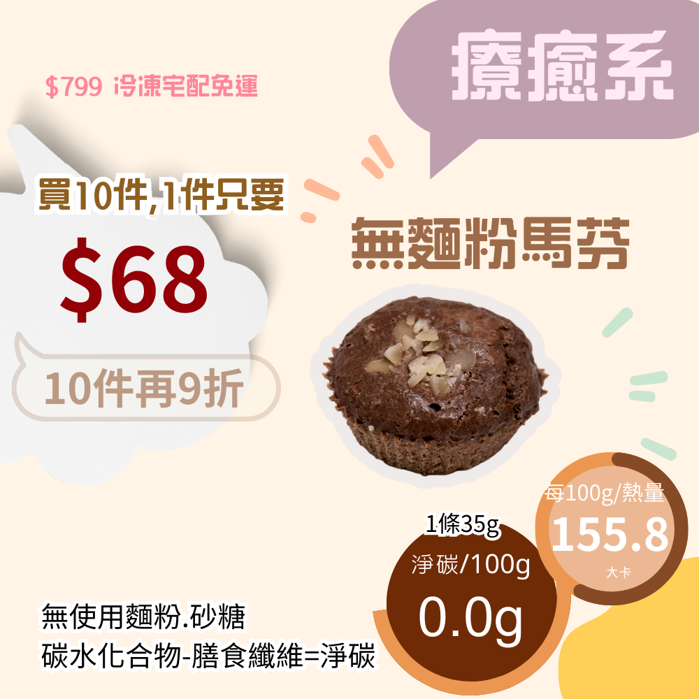 米林香 無麵粉馬芬 一入55大卡|淨碳0.0g 英式馬芬 無澱粉 蛋糕麵包 甜點