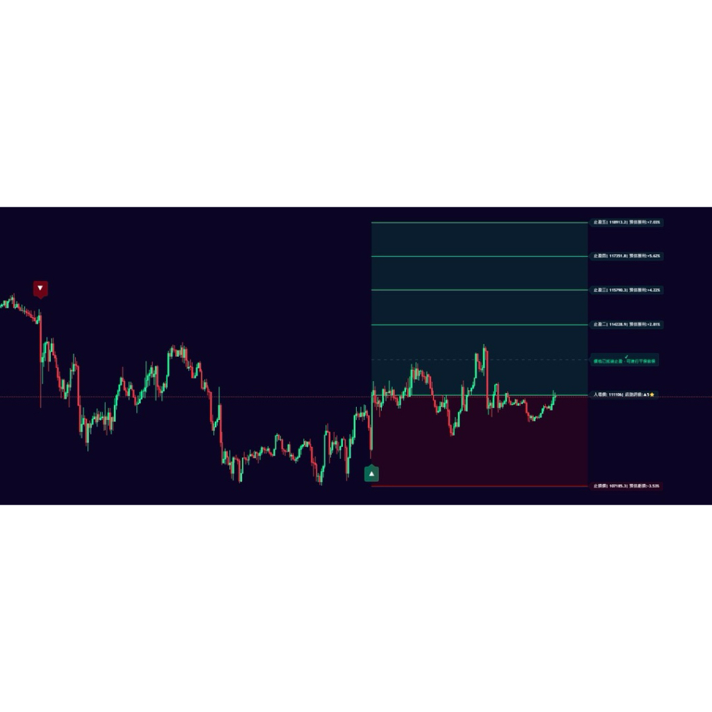 tradingview 指標的價格推薦- 2026年1月| 比價比個夠BigGo