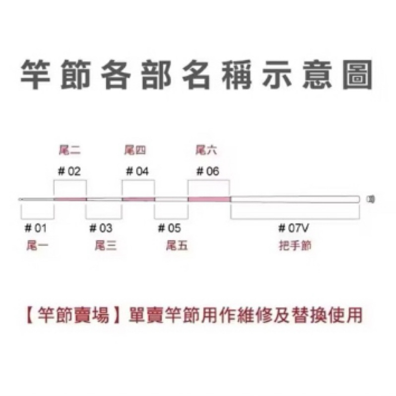 【阿賢釣具】⭐客定維修服務⭐請先聊聊詢問 聊聊報價多少下單時數量就下多少喔~