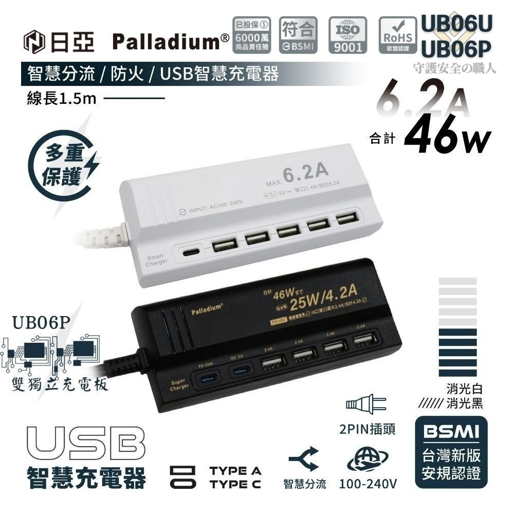 🚀12H火速出貨，USB充電器6.2A/46W🏪UB06 快充 USB typec 插座 充電頭 家電充電 USB延長線