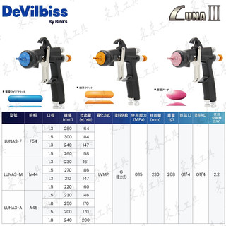 單槍賣場 新品上市 DEVILBISS LUNA3 F54 M44 A45 重力式噴槍 LVMP 日本噴槍 汽車烤漆