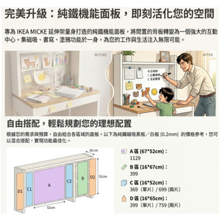 IKEA改造加值- MICKE 延伸櫃/層架超級加持功能性面板A鐵面黑板/白板B軟木厚氈板